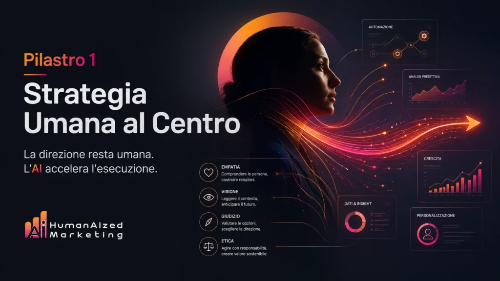 Pilastro 1 — Strategia Umana al Centro | Metodo HumanAIzed Marketing