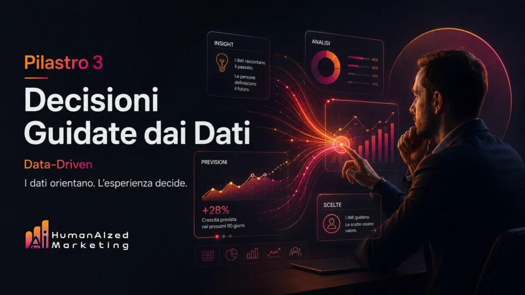 Pilastro 3 — Decisioni Guidate dai Dati | Metodo HumanAIzed Marketing