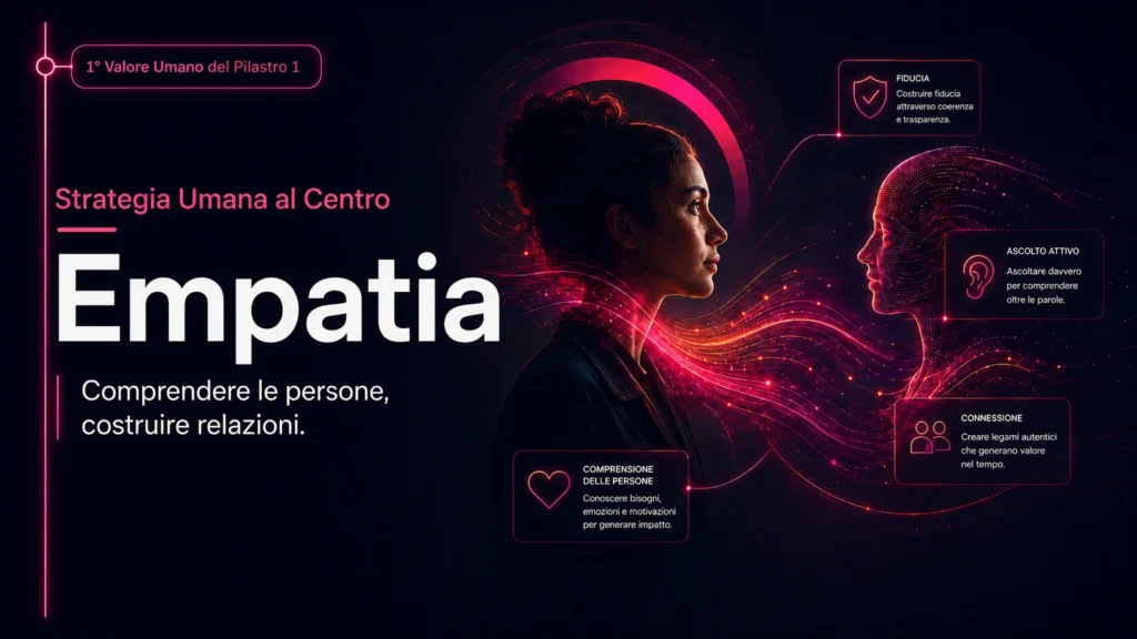 Empatia: il valore umano che l’AI può simulare, ma non sostituire | Metodo HumanAIzed Marketing – Valori Pilastro 1