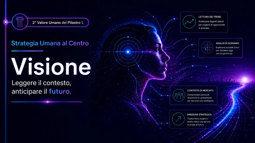Visione: perché l’AI può accelerare il percorso, ma non scegliere la destinazione | Metodo HumanAIzed Marketing – Valori Pilastro 1